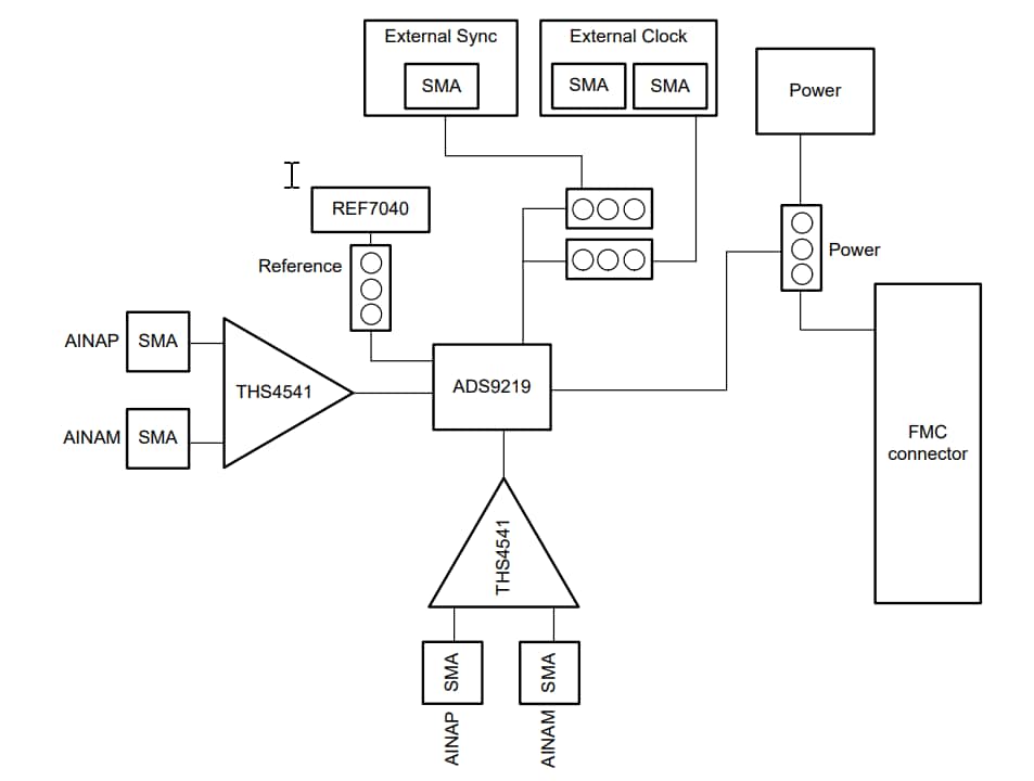 Texas Instruments Module d'évaluation ADS9219EVM